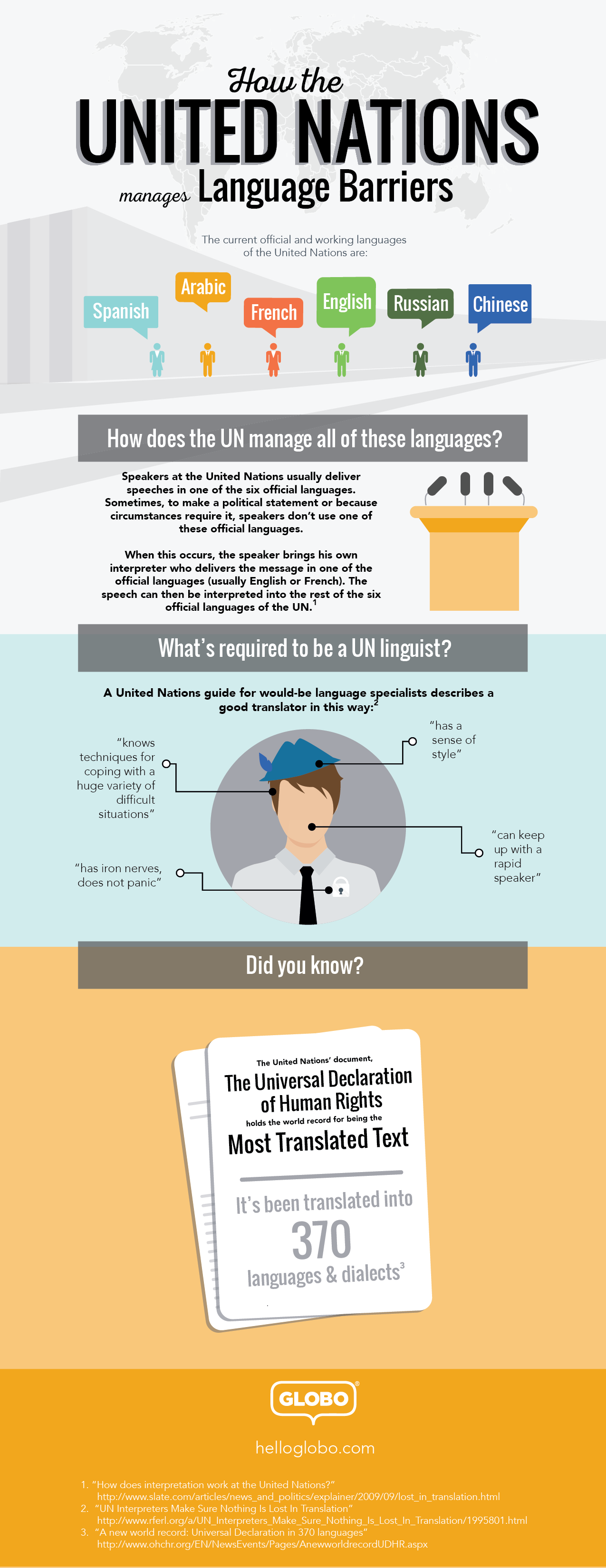 Infographic: How The United Nations Manages Language Barriers